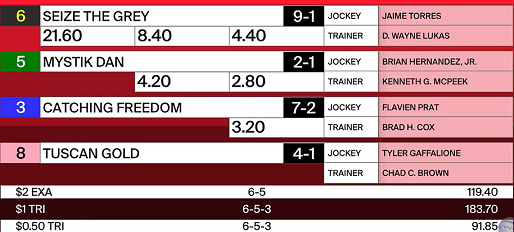 Get our 2024 Preakness Stakes and Full Card Picks.